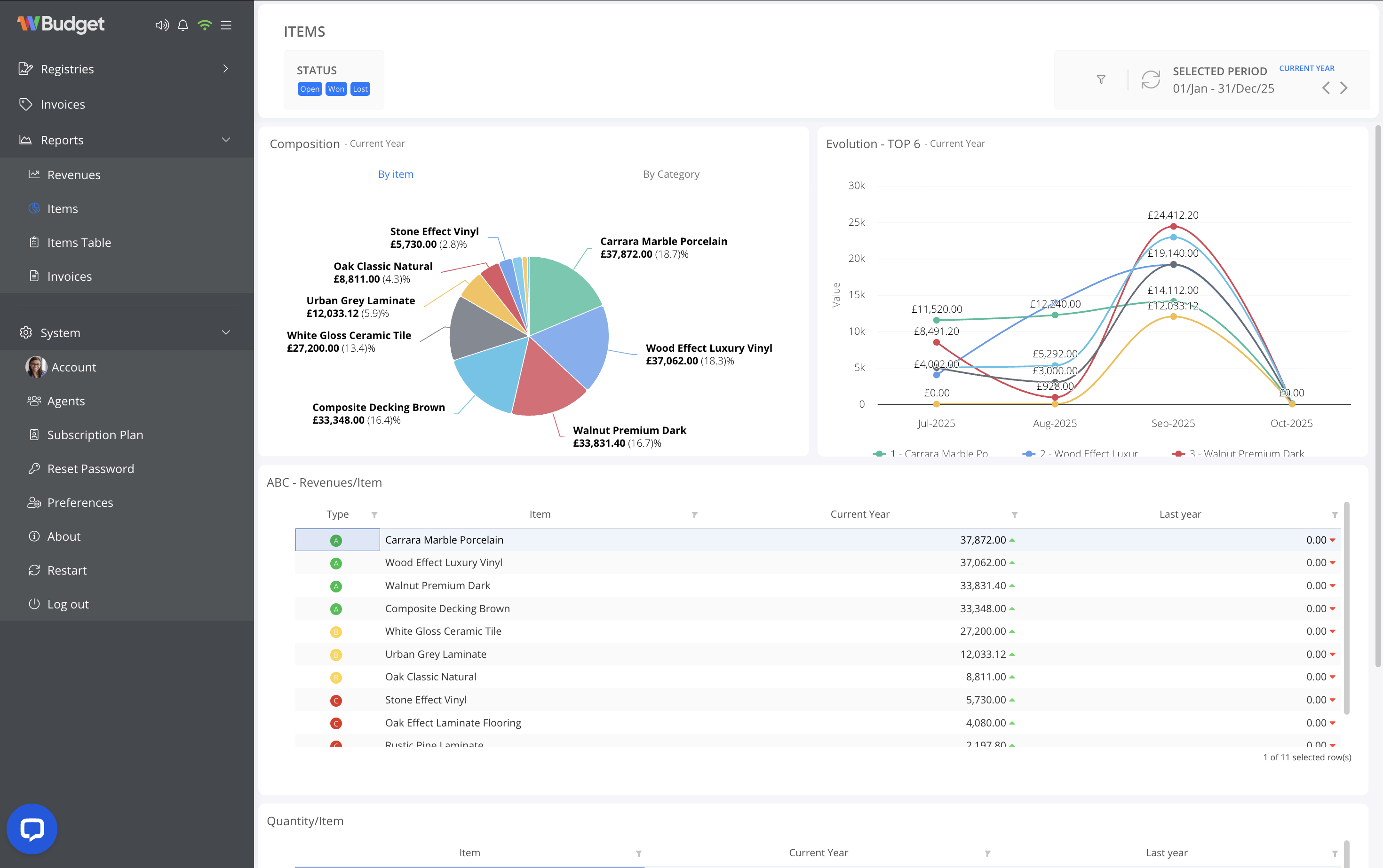Items report overview